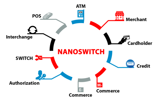 OMA Emirates NanoSwitch - A Secure ATM Solution