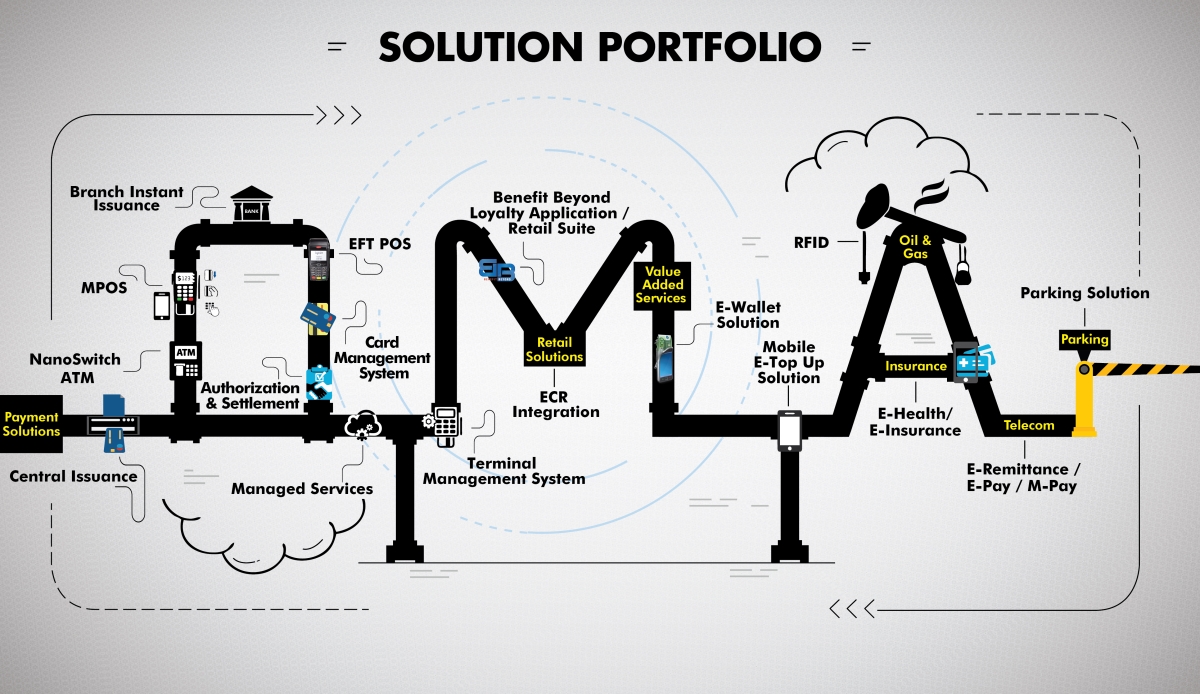 OMA Emirates | Digital Payment Solutions - POS Machines